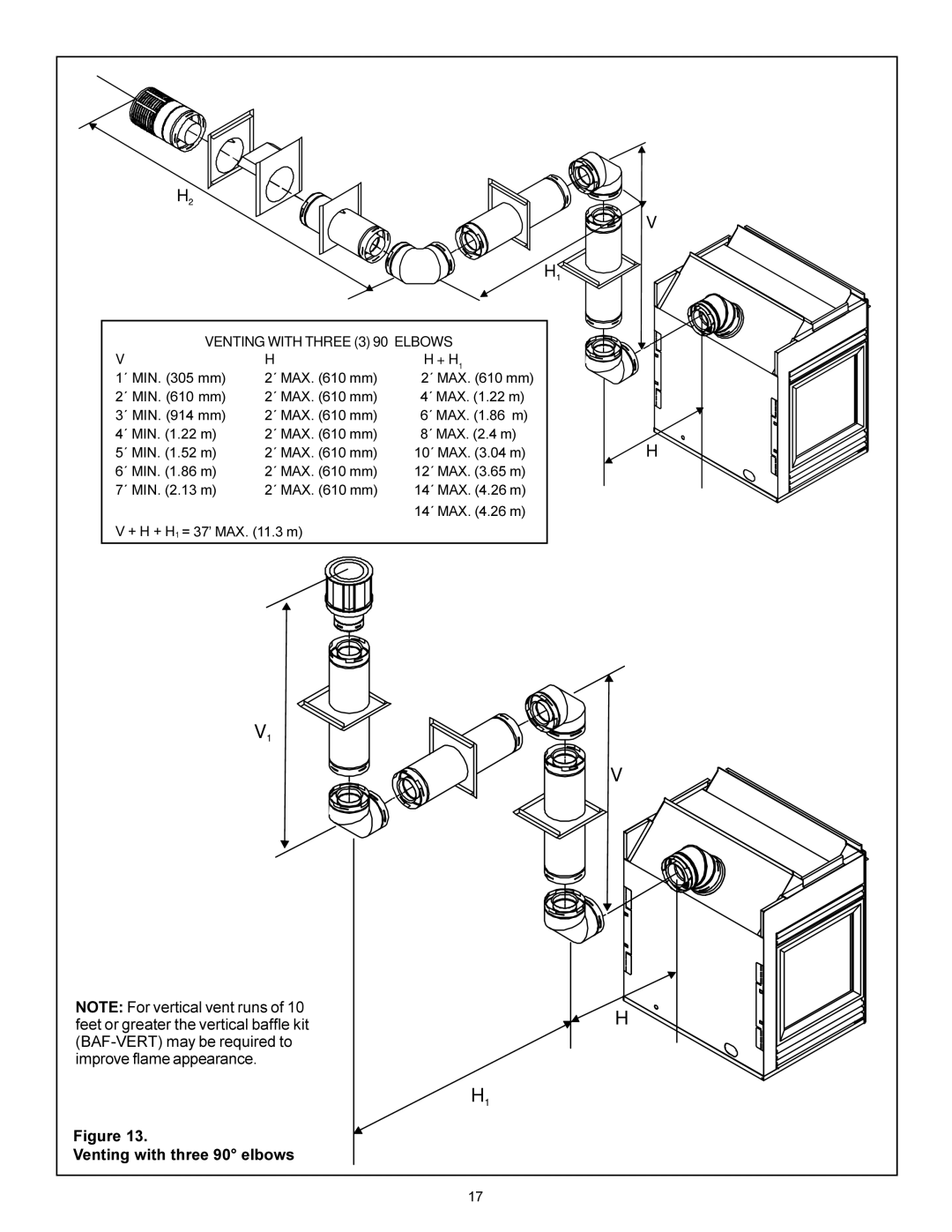 Heat & Glo LifeStyle BAY-38HV manual Venting with three 90 elbows, Venting with Three 3 90 Elbows 