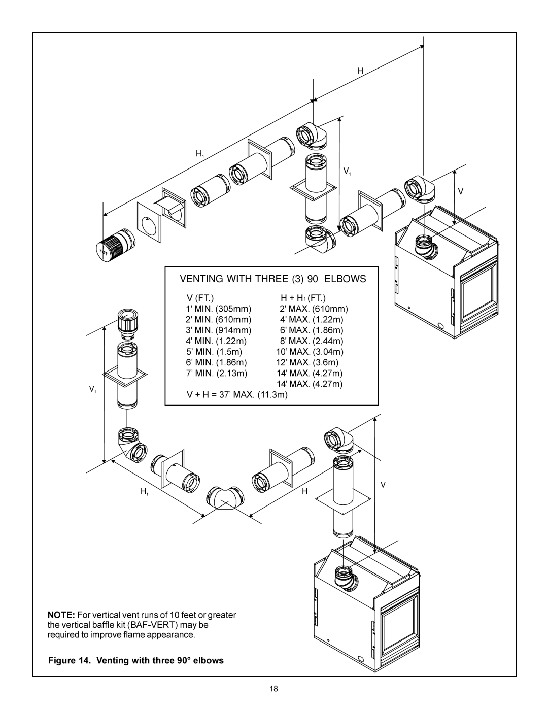 Heat & Glo LifeStyle BAY-38HV manual Venting with Three 3 90 Elbows 