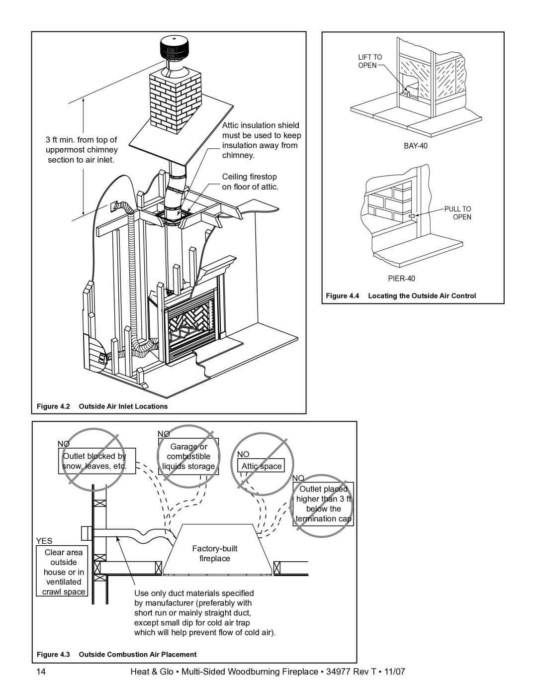 Heat & Glo LifeStyle BAY-40 owner manual Ft min. from top of uppermost chimney section to air inlet 