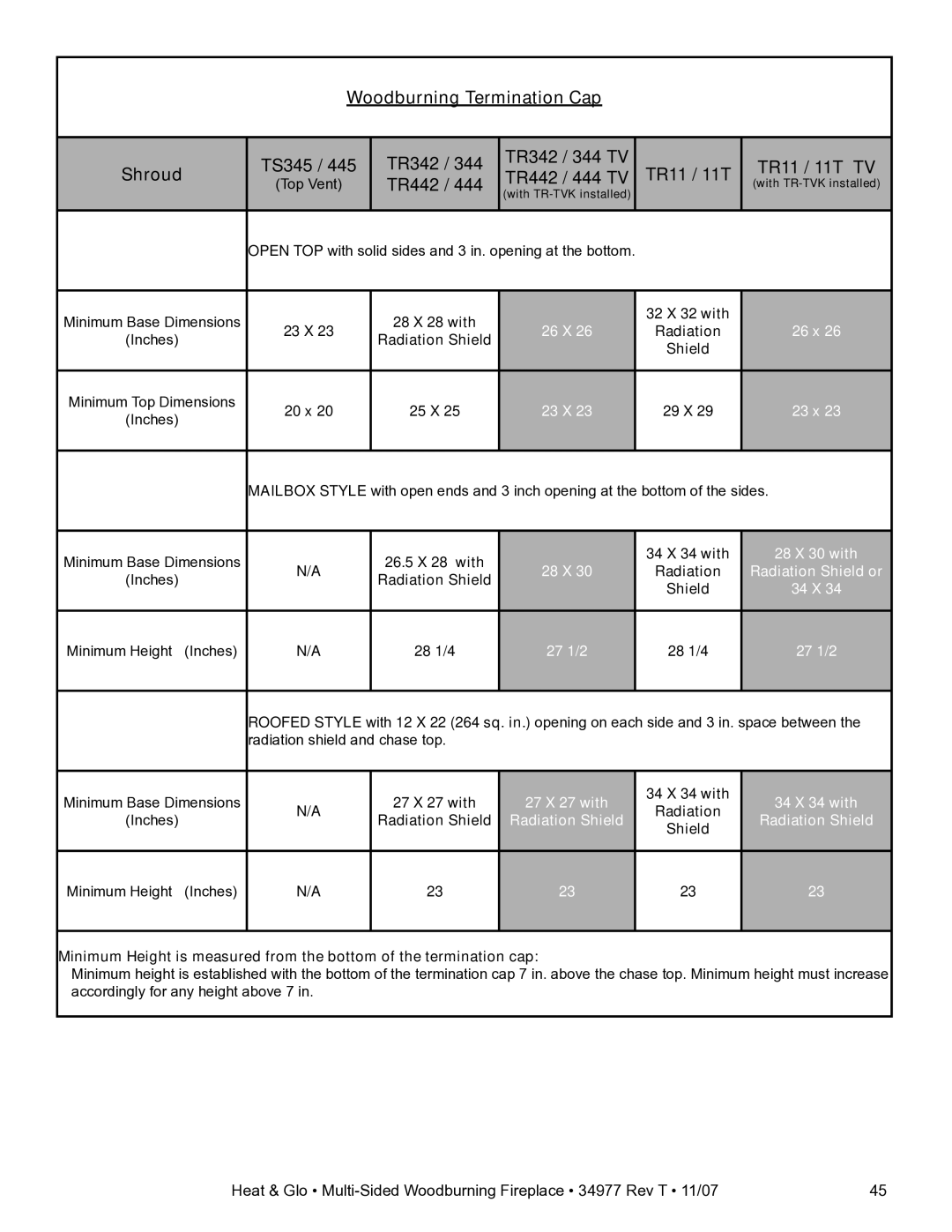 Heat & Glo LifeStyle BAY-40 owner manual TR442 TR442 / 444 TV, Minimum Base Dimensions 28 X 28 with 32 X 32 with 23 X, 20 x 