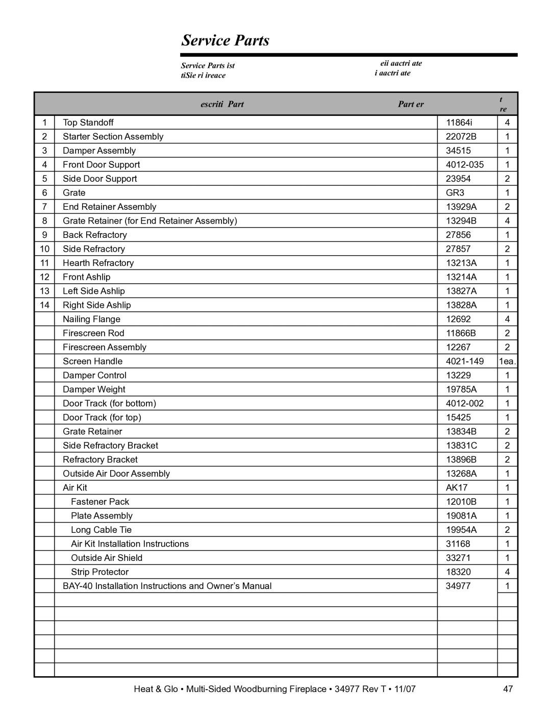 Heat & Glo LifeStyle BAY-40 owner manual Description of Part Part Number Qty.req, GR3 