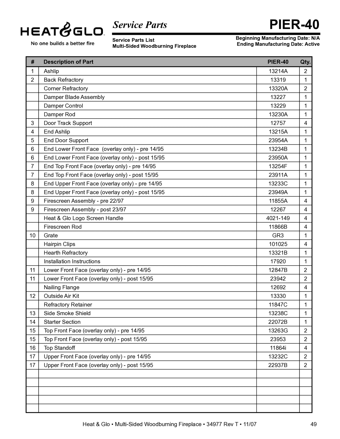 Heat & Glo LifeStyle BAY-40 owner manual # Description of Part, Qty 