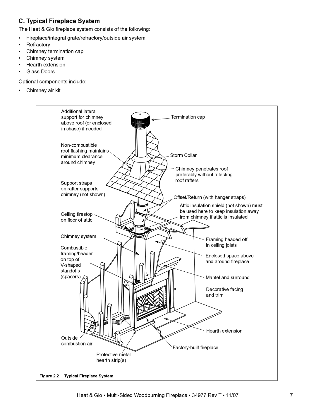 Heat & Glo LifeStyle BAY-40 owner manual Typical Fireplace System 