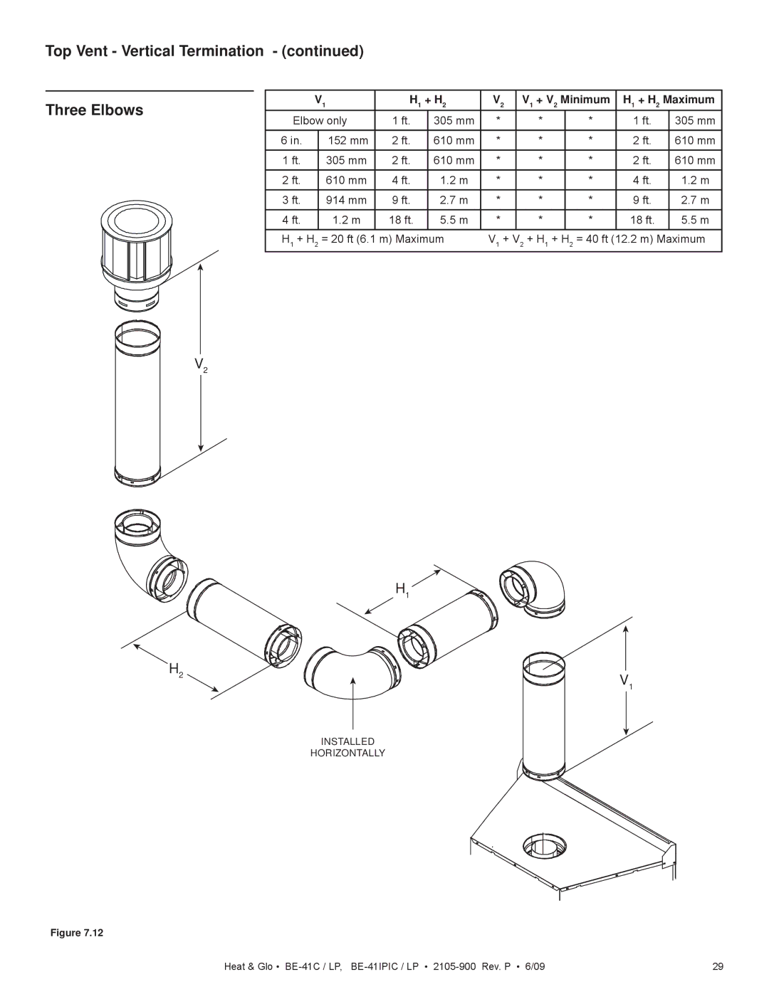 Heat & Glo LifeStyle BE-41IPIC, BE-41C Top Vent Vertical Termination Three Elbows, H1 + H2 V1 + V2 Minimum H1 + H2 Maximum 