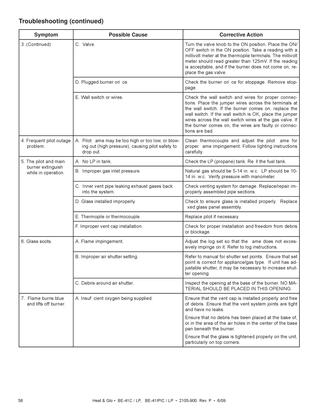 Heat & Glo LifeStyle BE-41LPC, BE-41C, BE-41IPIC, BE-41IPILPC Troubleshooting, Symptom Possible Cause Corrective Action 