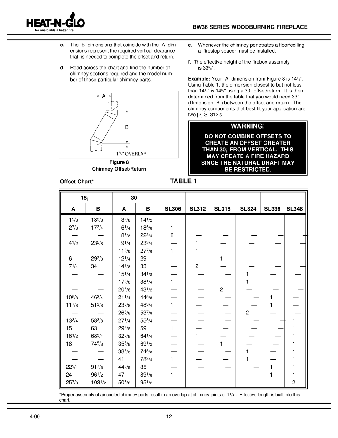 Heat & Glo LifeStyle BW36 operating instructions Offset Chart SL306 SL312 SL318 SL324 SL336 SL348, Chimney Offset/Return 