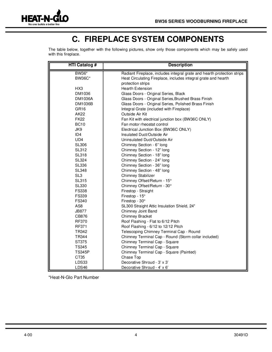 Heat & Glo LifeStyle BW36 operating instructions Fireplace System Components, HTI Catalog # Description 