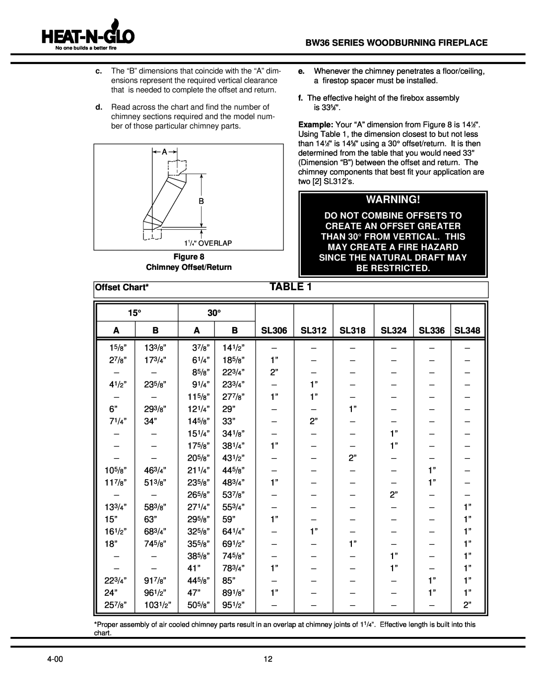 Heat & Glo LifeStyle Offset Chart, SL306, SL312, SL318, SL324, SL336, SL348, BW36 SERIES WOODBURNING FIREPLACE 