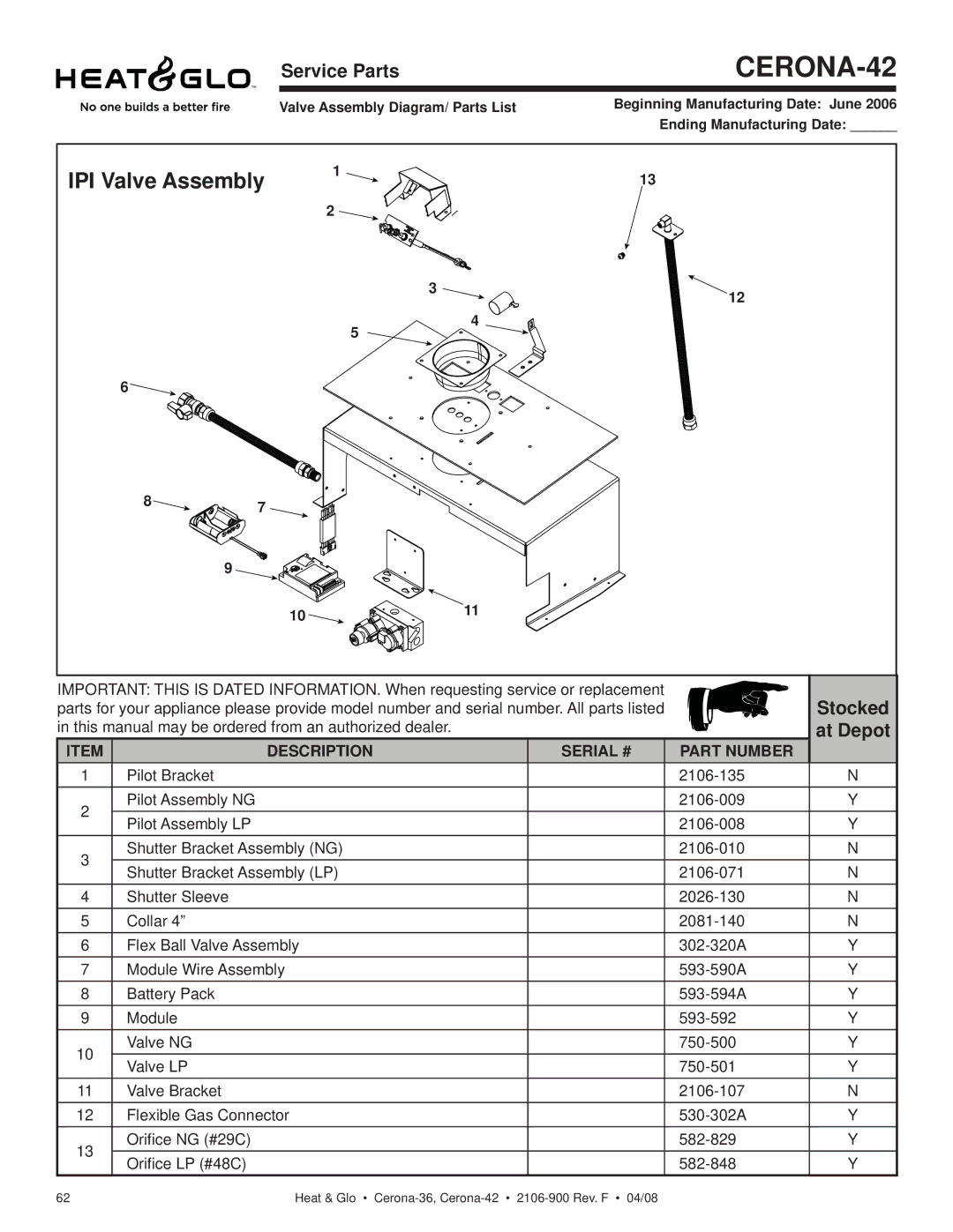 Heat & Glo LifeStyle CERONA-42, CERONA-36 owner manual IPI Valve Assembly 