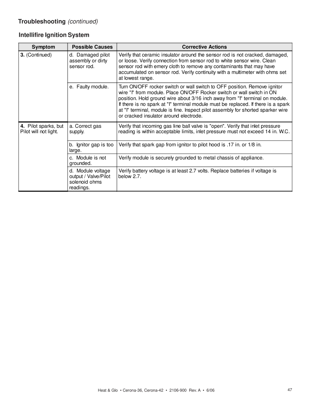 Heat & Glo LifeStyle CERONA-36, CERONA-42 owner manual Troubleshooting Intellifire Ignition System 