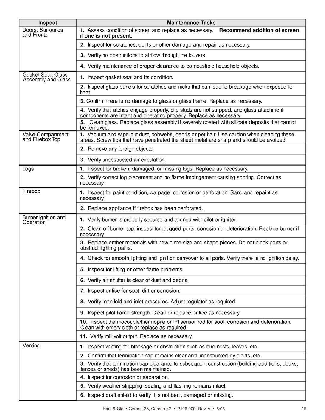 Heat & Glo LifeStyle CERONA-36, CERONA-42 owner manual Inspect Maintenance Tasks 