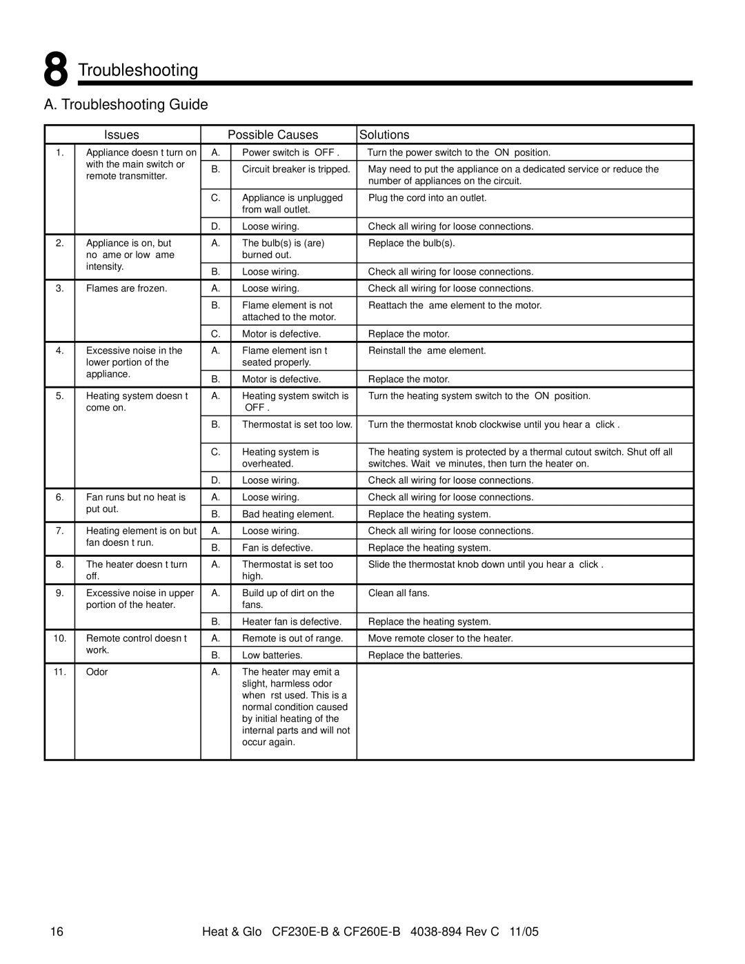 Heat & Glo LifeStyle CF230E-B, CF260E-B owner manual Troubleshooting Guide, Issues Possible Causes Solutions 