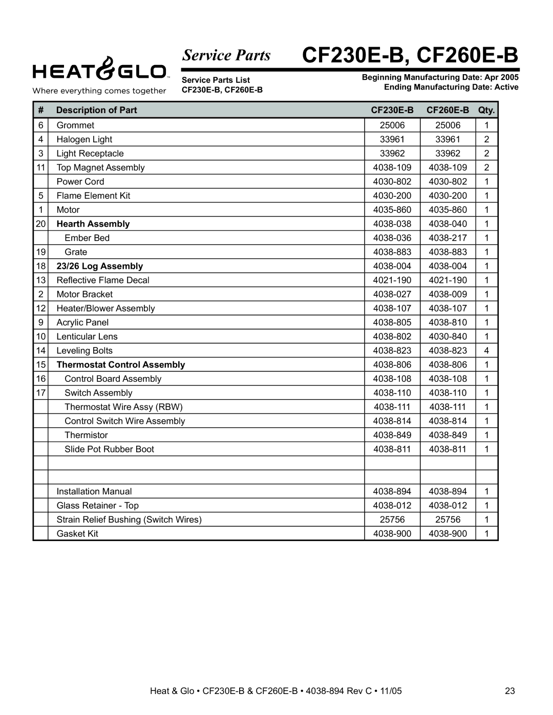 Heat & Glo LifeStyle owner manual Description of Part CF230E-B CF260E-B Qty, Hearth Assembly, 23/26 Log Assembly 