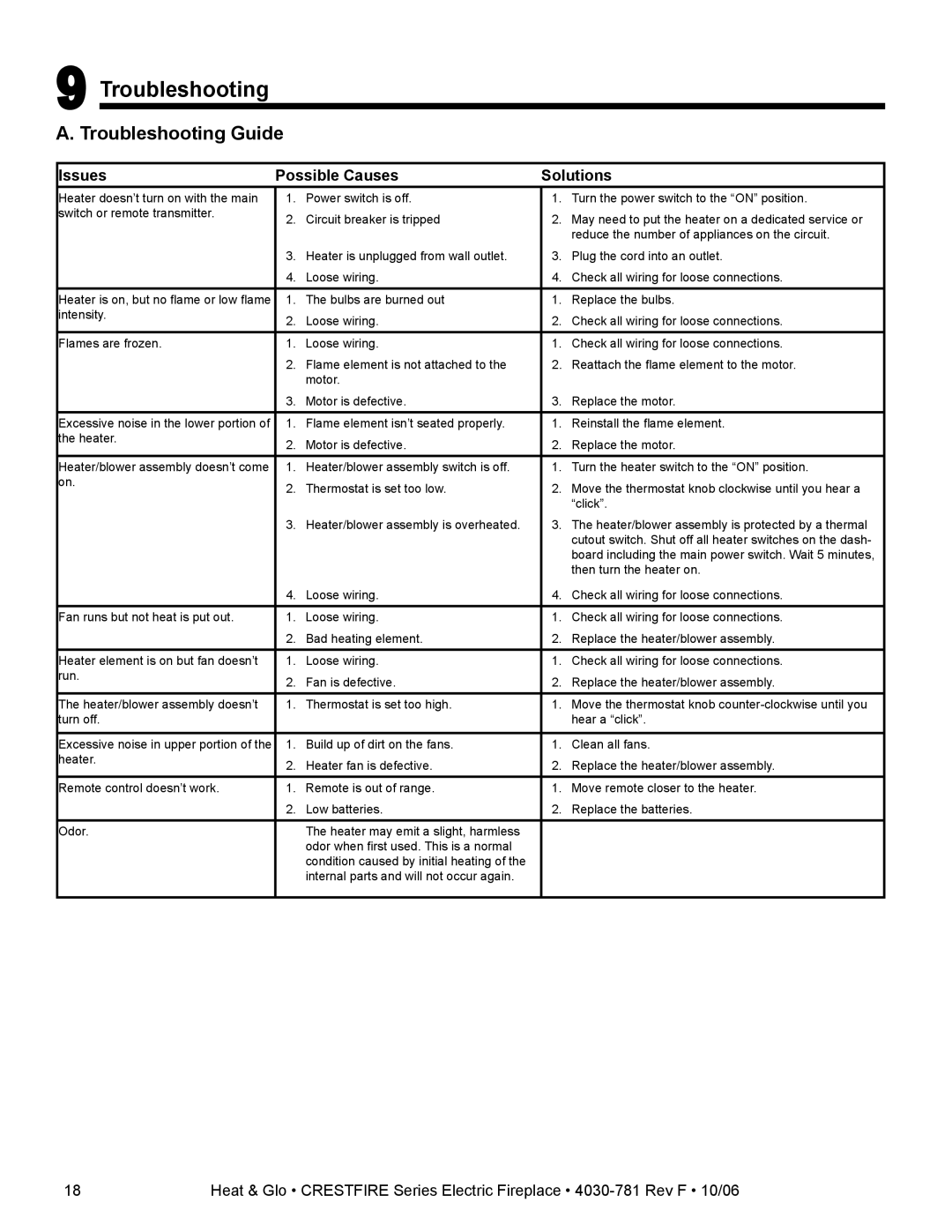 Heat & Glo LifeStyle CF550E-B owner manual Troubleshooting Guide, Issues Possible Causes Solutions 