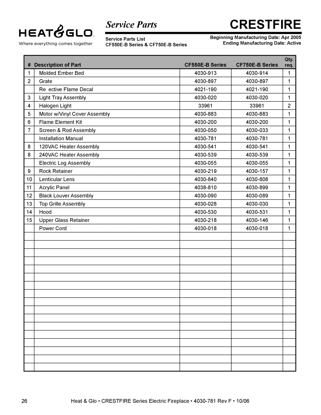 Heat & Glo LifeStyle owner manual # Description of Part, CF550E-B Series CF750E-B Series req 