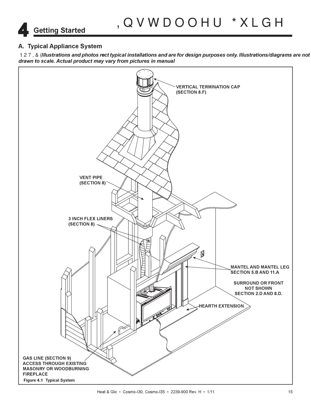 Heat & Glo LifeStyle Cosmo-130 owner manual Getting Started, Typical Appliance System 