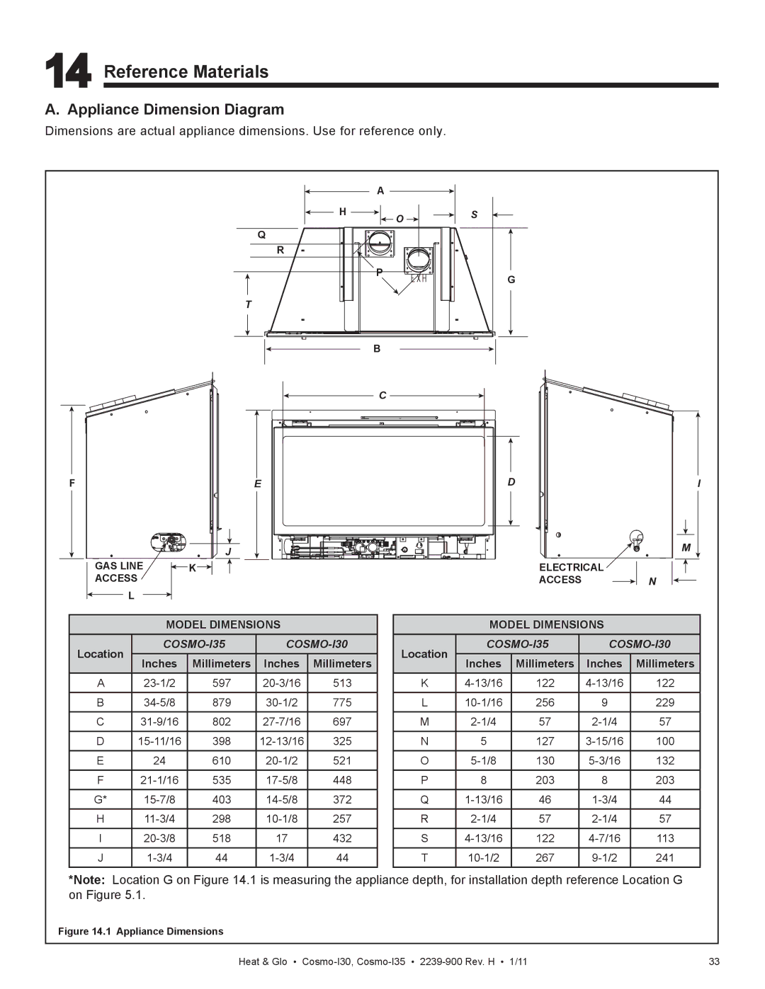 Heat & Glo LifeStyle Cosmo-130 owner manual Reference Materials, Appliance Dimension Diagram, Model Dimensions 