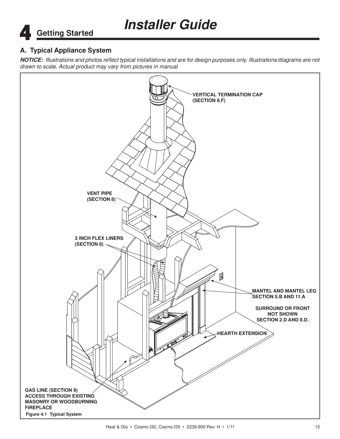 Heat & Glo LifeStyle COSMO-I30, COSMO-I35 owner manual Getting Started, Typical Appliance System 