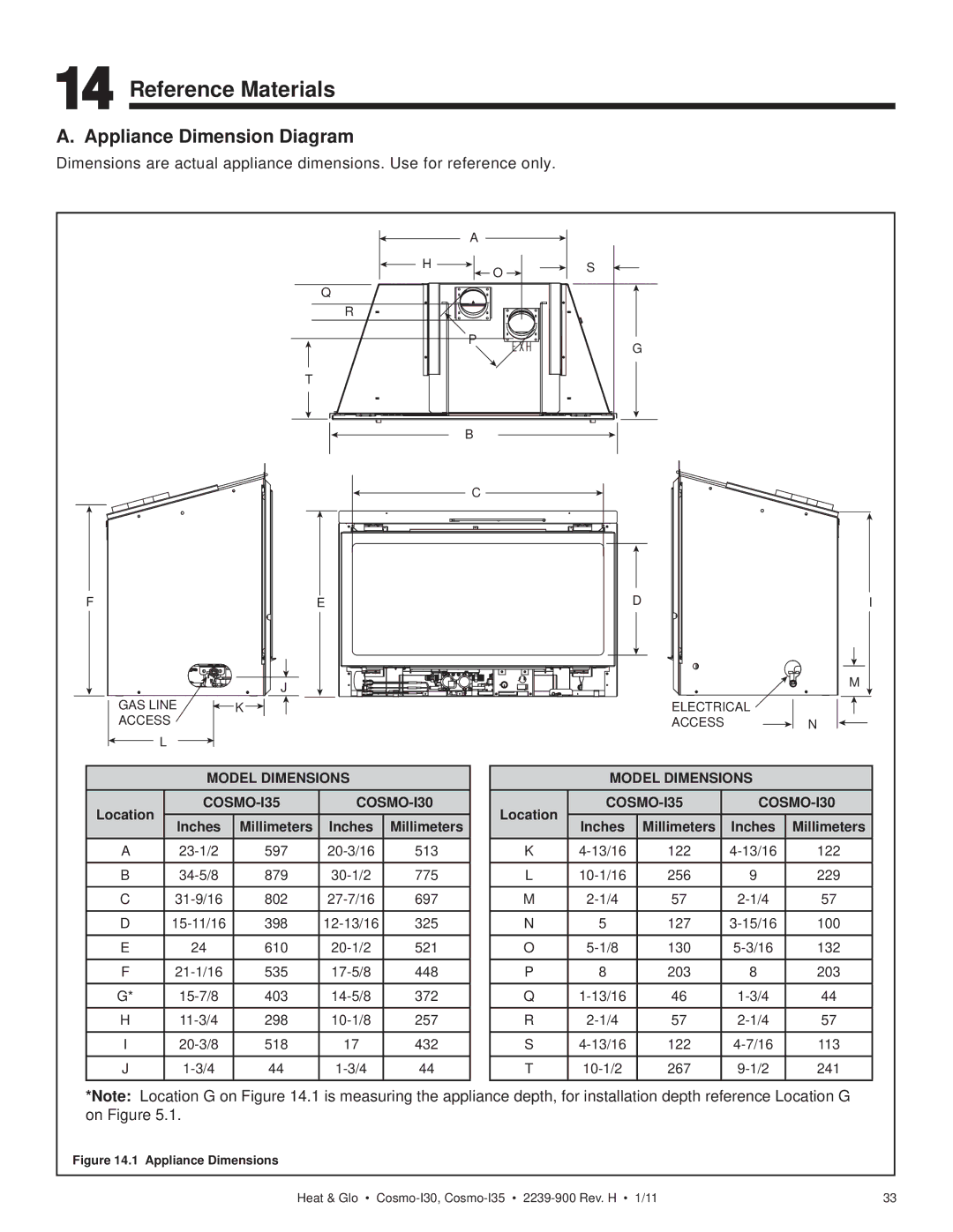 Heat & Glo LifeStyle COSMO-I30, COSMO-I35 owner manual Reference Materials, Appliance Dimension Diagram 