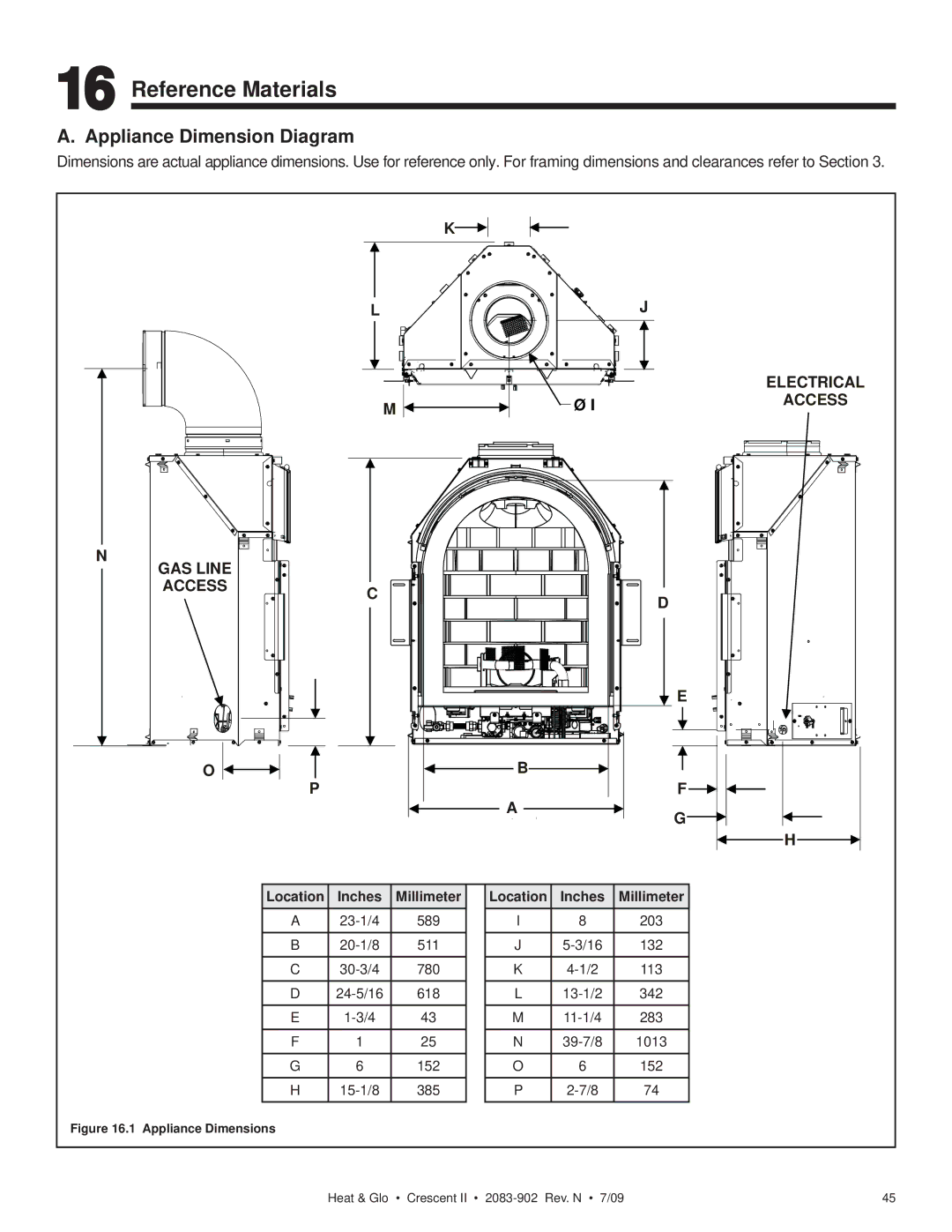 Heat & Glo LifeStyle CRESCENT II owner manual Reference Materials, Appliance Dimension Diagram, Location Inches Millimeter 