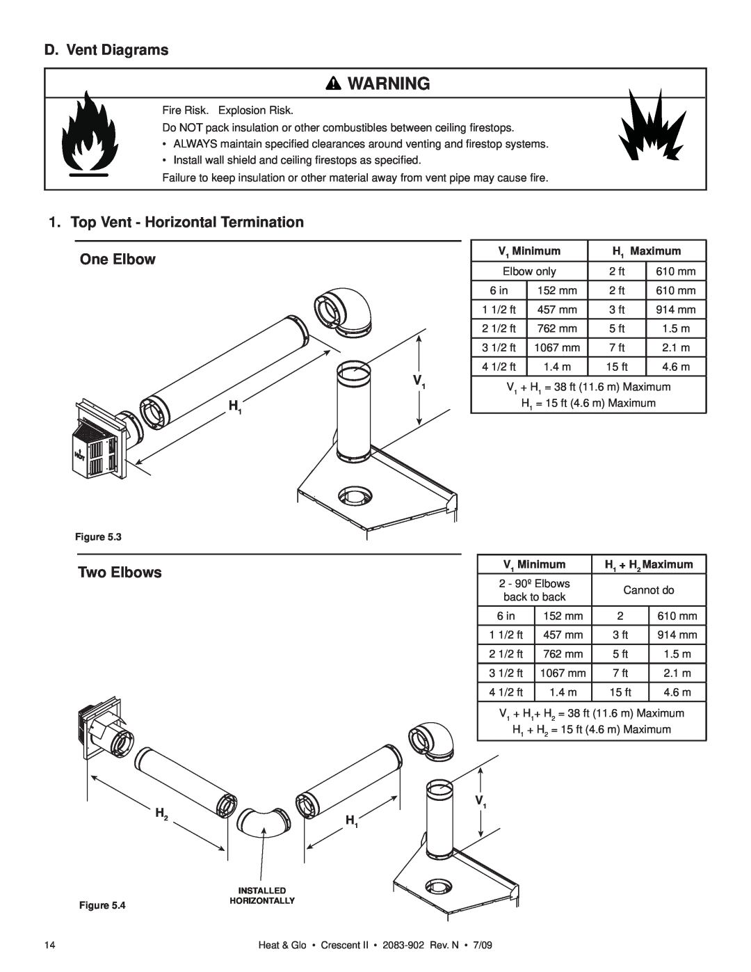 Heat & Glo LifeStyle CRESCENT II D. Vent Diagrams, Top Vent - Horizontal Termination, One Elbow, Two Elbows, V1 Minimum 