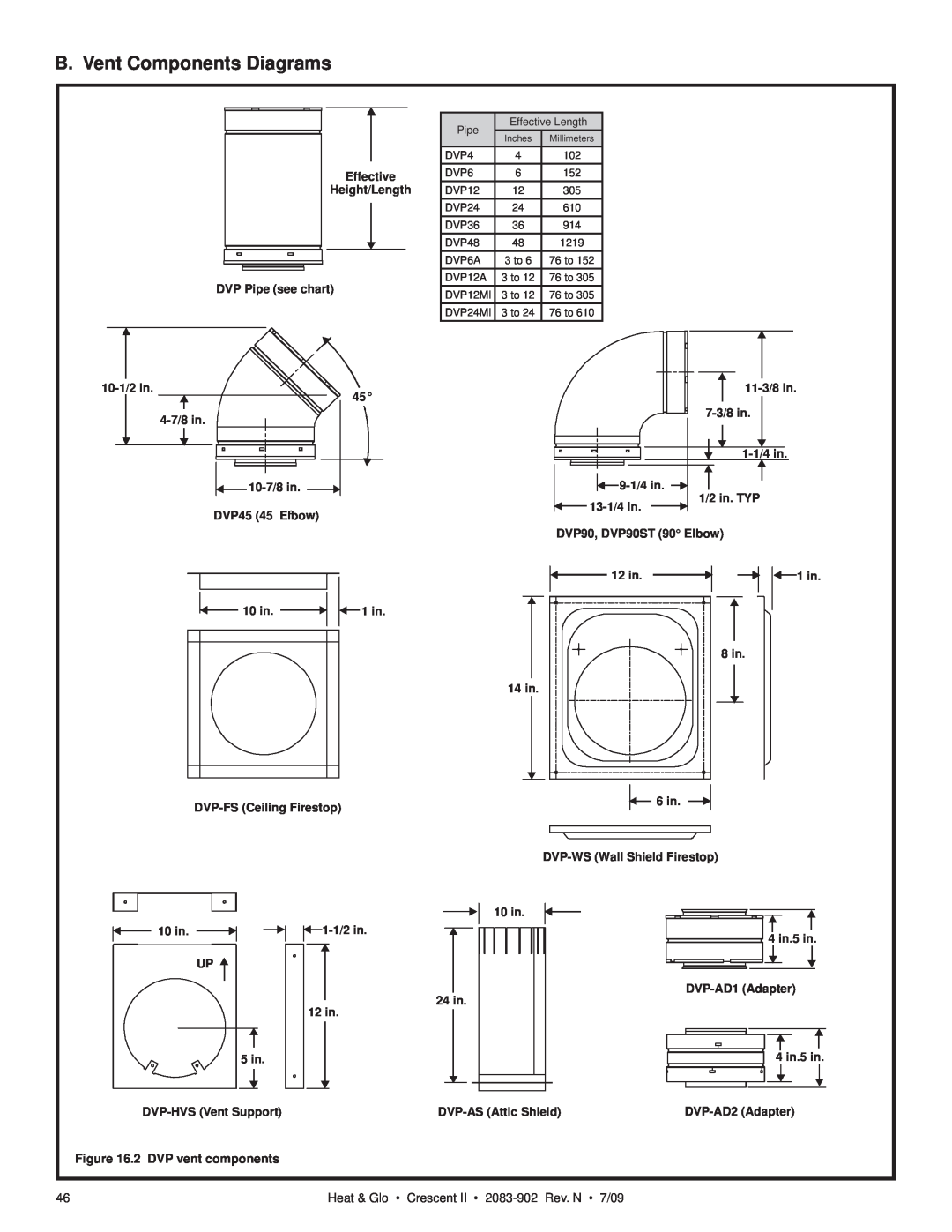 Heat & Glo LifeStyle CRESCENT II B. Vent Components Diagrams, 2 DVP vent components, Heat & Glo, Crescent, Rev. N, 7/09 