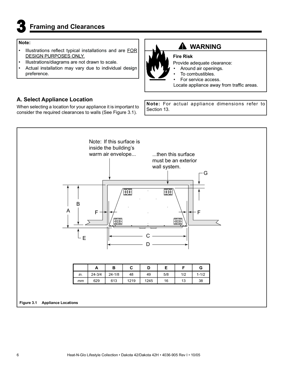 Heat & Glo LifeStyle DAKOTA 42H owner manual Framing and Clearances, Select Appliance Location, Fire Risk 