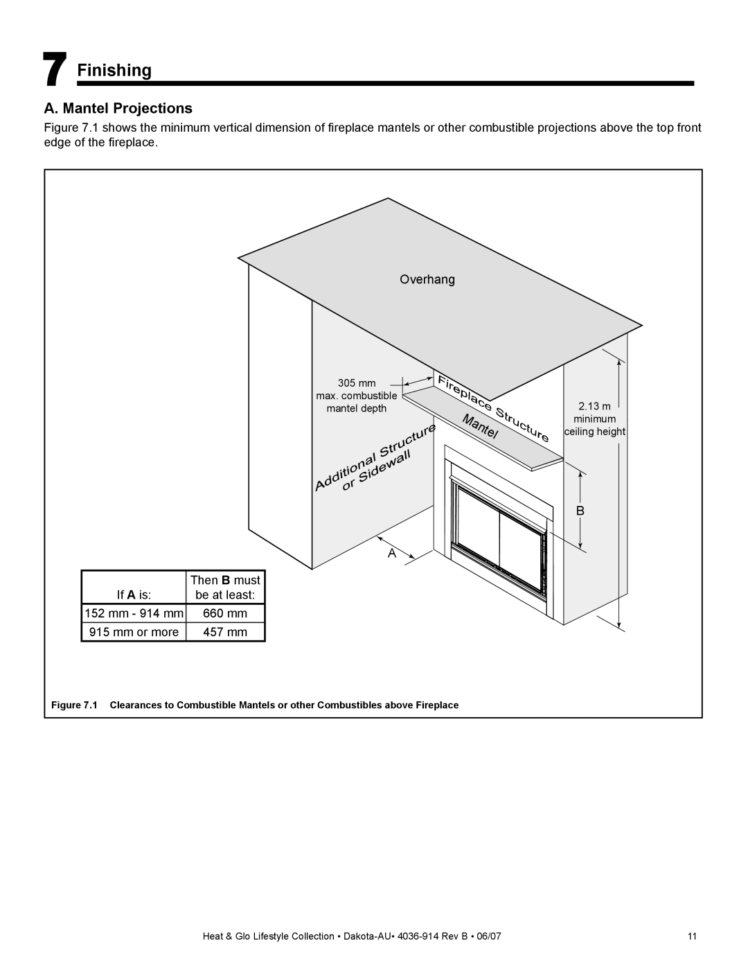 Heat & Glo LifeStyle DAKOTA-AU manual Finishing, Mantel Projections 