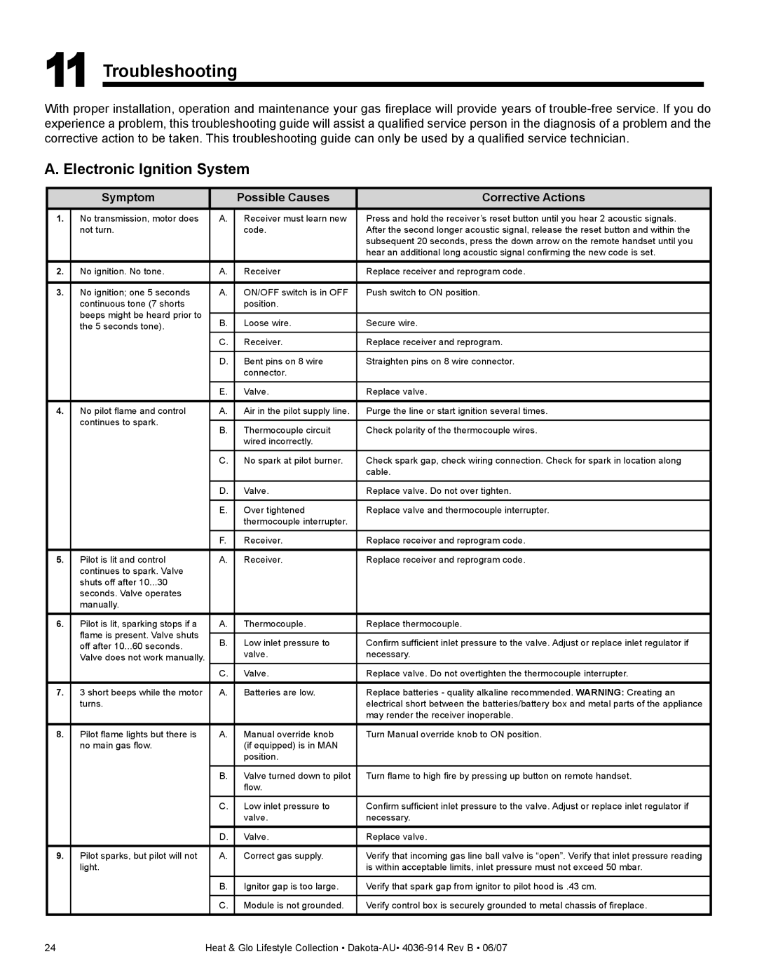 Heat & Glo LifeStyle DAKOTA-AU manual Troubleshooting, Electronic Ignition System 