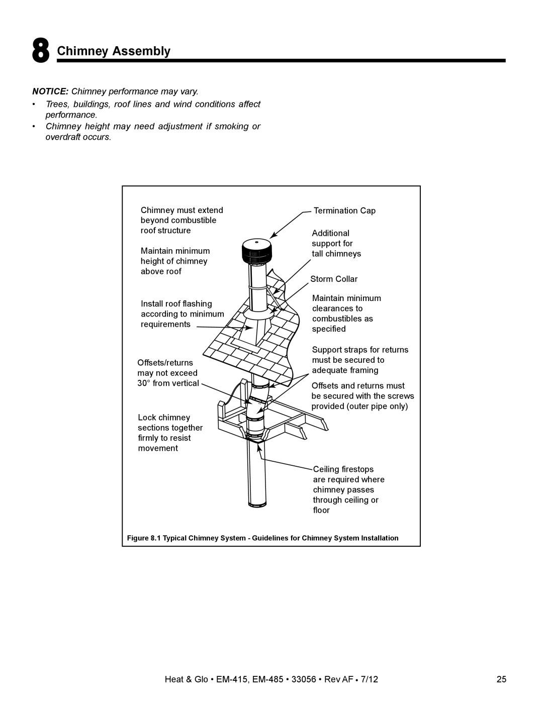 Heat & Glo LifeStyle EM-485T - 42, EM-415 - 36 owner manual Chimney Assembly, Maintain minimum height of chimney above roof 