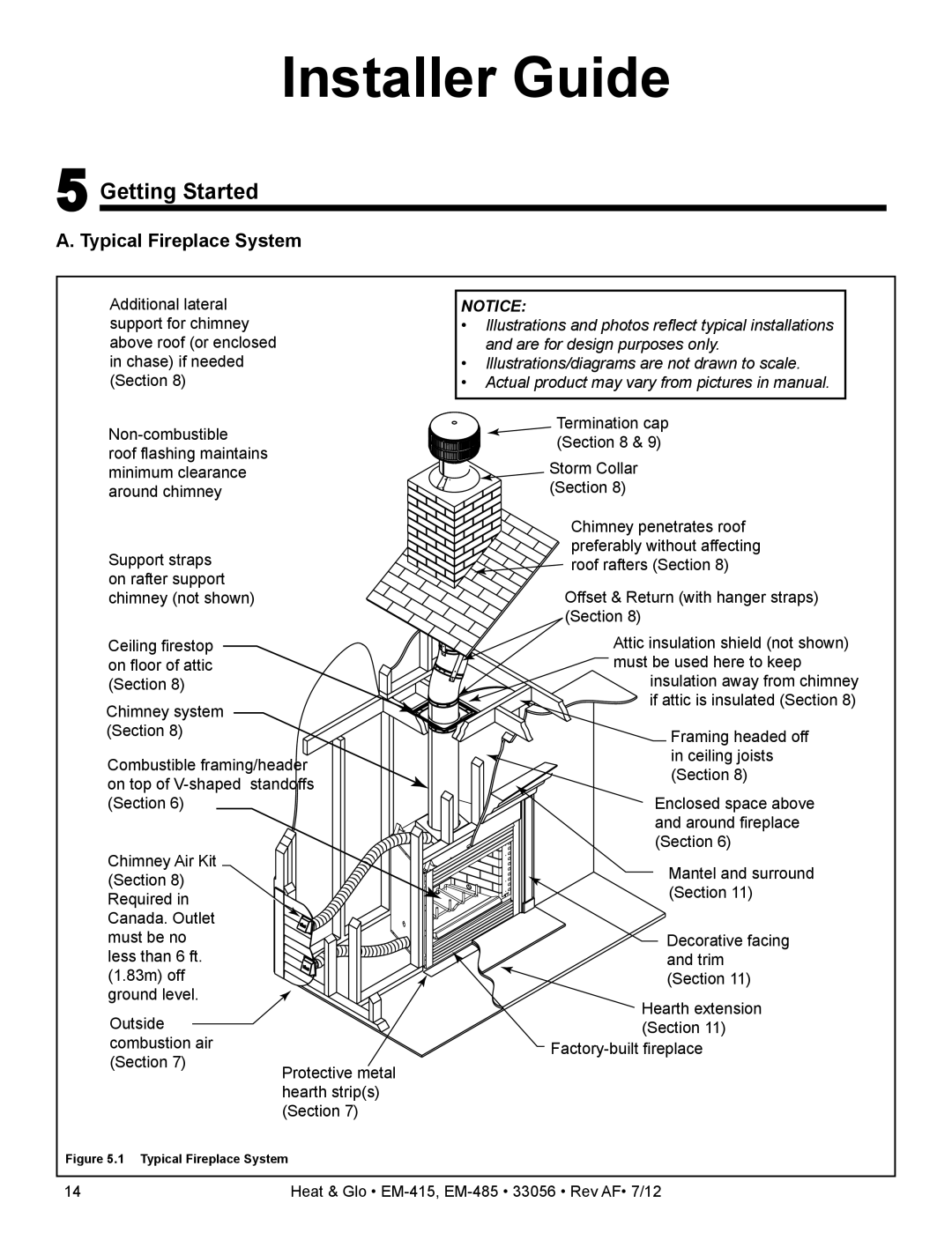 Heat & Glo LifeStyle EM-415 - 36, EM-485T - 42 Installer Guide, 5Getting Started, A. Typical Fireplace System, Notice 