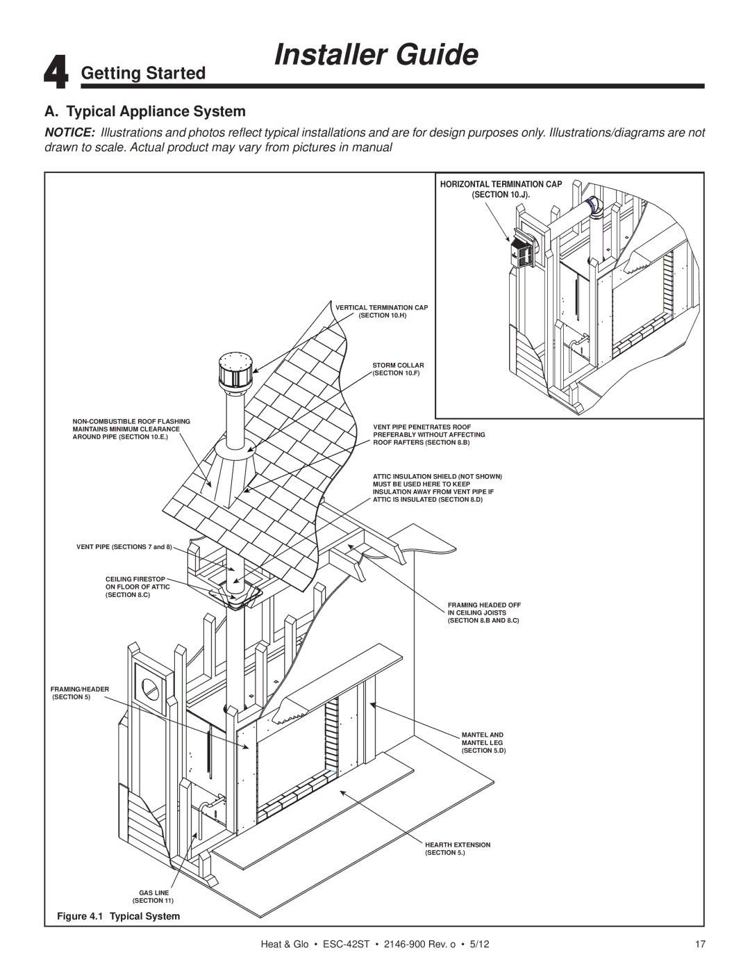 Heat & Glo LifeStyle ESC-42ST owner manual Getting Started, Typical Appliance System 