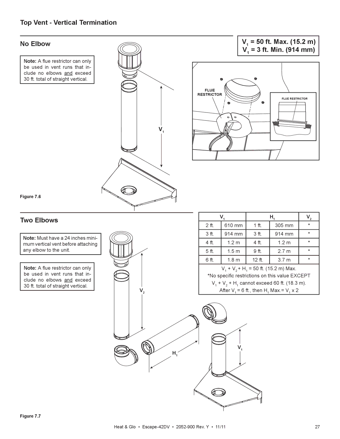 Heat & Glo LifeStyle Escape-42DVLP owner manual ft V1 + V2 + H1 = 50 ft .2 m Max 