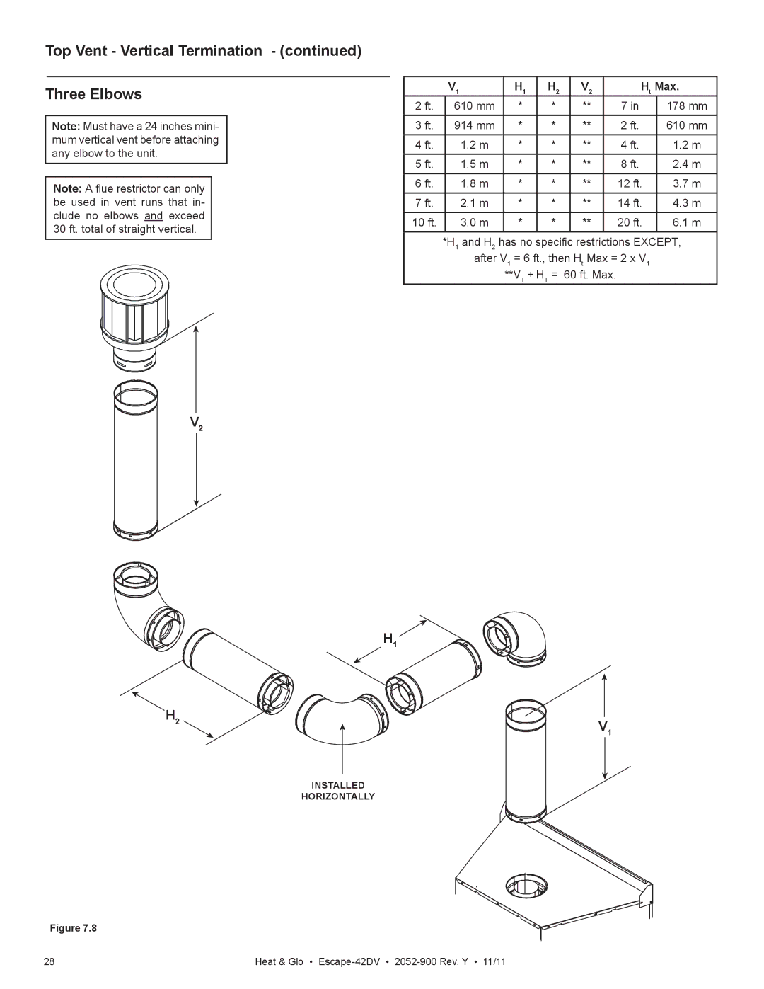 Heat & Glo LifeStyle Escape-42DVLP owner manual Top Vent Vertical Termination Three Elbows, Ht Max 