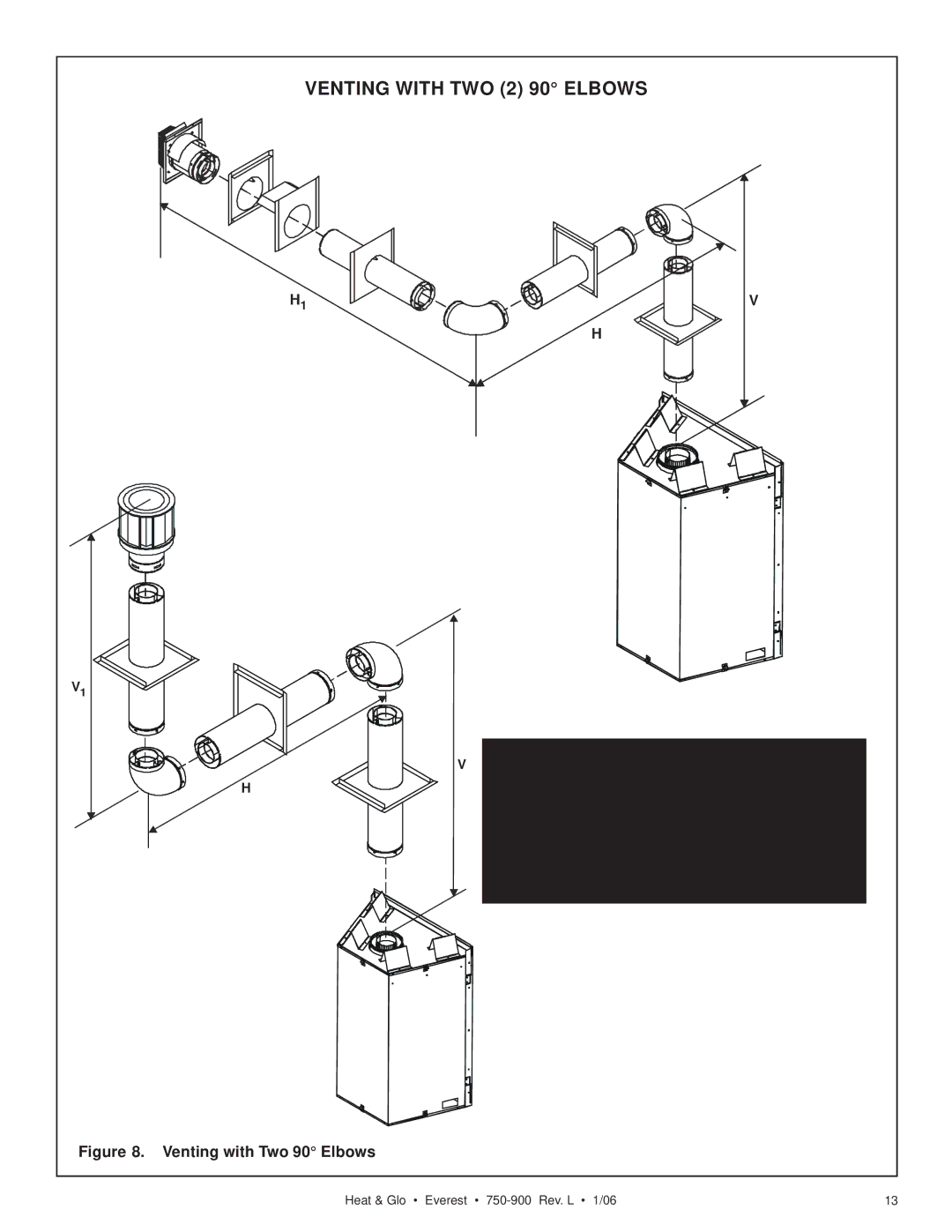 Heat & Glo LifeStyle EVEREST manual Venting with TWO 2 90 Elbows, Venting with Two 90 Elbows 