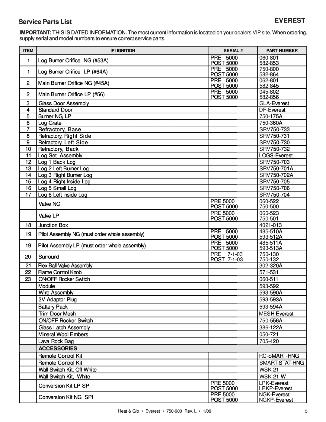 Heat & Glo LifeStyle EVEREST manual Service Parts List, Everest, Accessories 