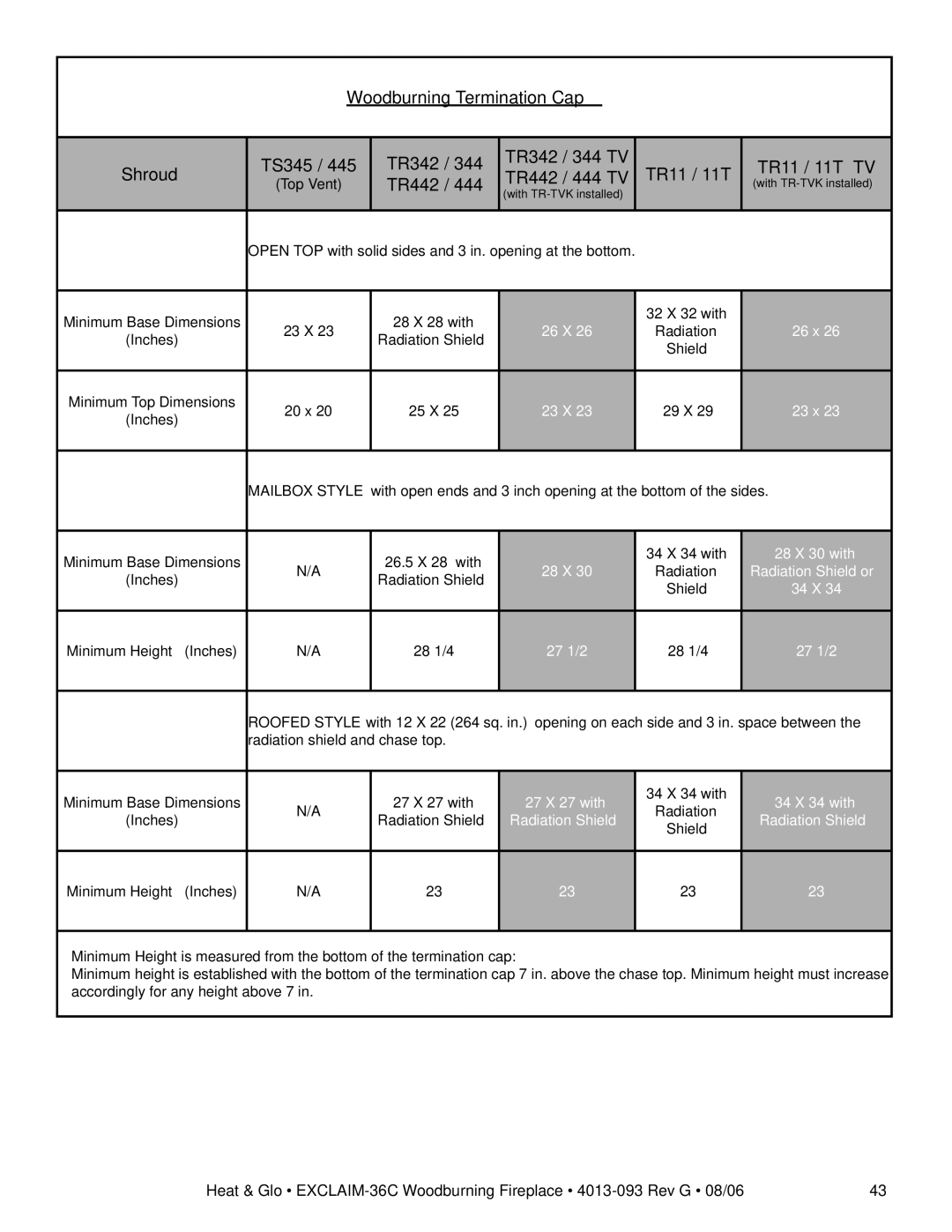 Heat & Glo LifeStyle EXCLAIM-36T-C TR442 TR442 / 444 TV, Minimum Base Dimensions 28 X 28 with 32 X 32 with 23 X, 20 x 