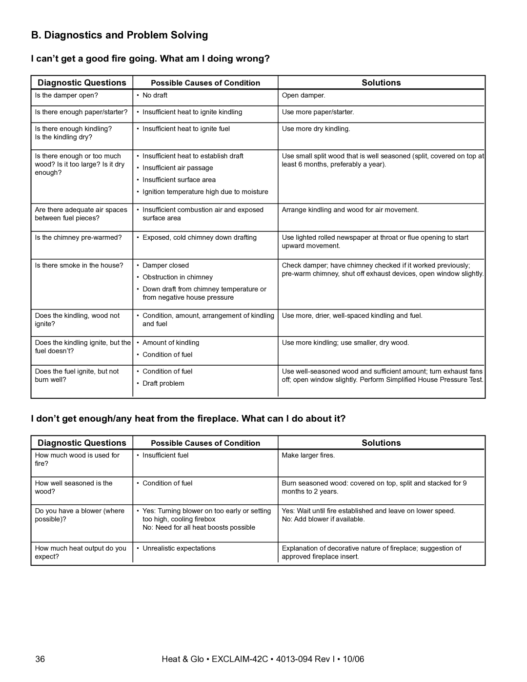 Heat & Glo LifeStyle EXCLAIM-42H-C, EXCLAIM-42T-C Diagnostics and Problem Solving, Diagnostic Questions, Solutions 