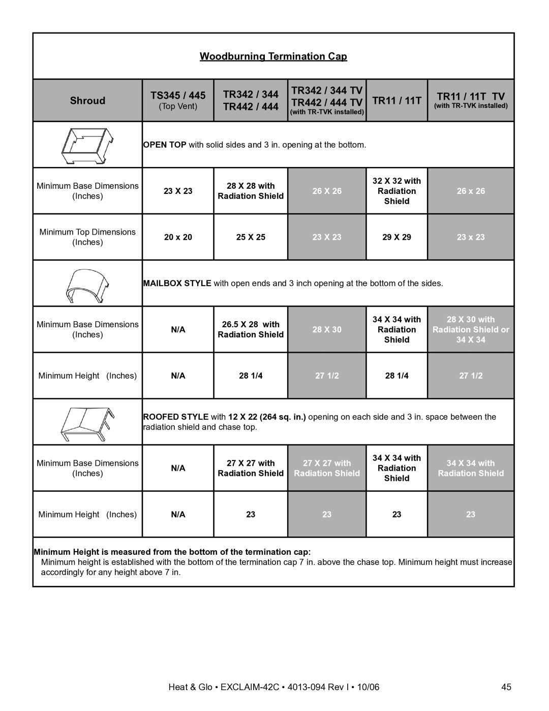 Heat & Glo LifeStyle EXCLAIM-42T-C Minimum Base Dimensions 28 X 28 with 32 X 32 with 23 X, 20 x, Minimum Height Inches 