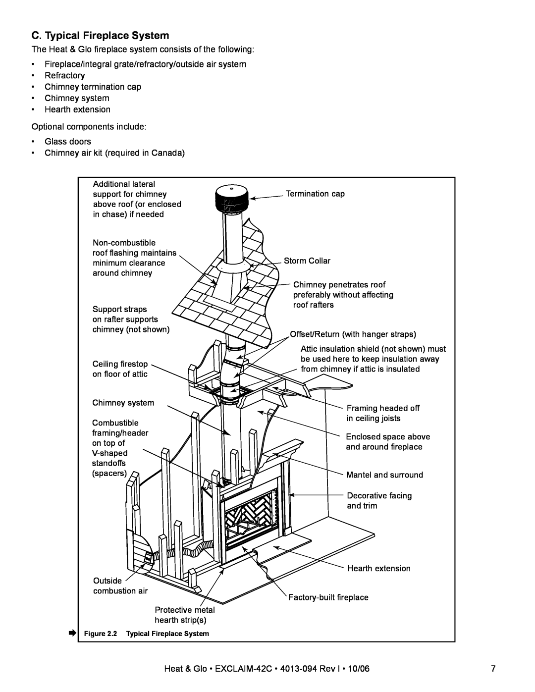 Heat & Glo LifeStyle EXCLAIM-42T-C, EXCLAIM-42H-C owner manual C. Typical Fireplace System 