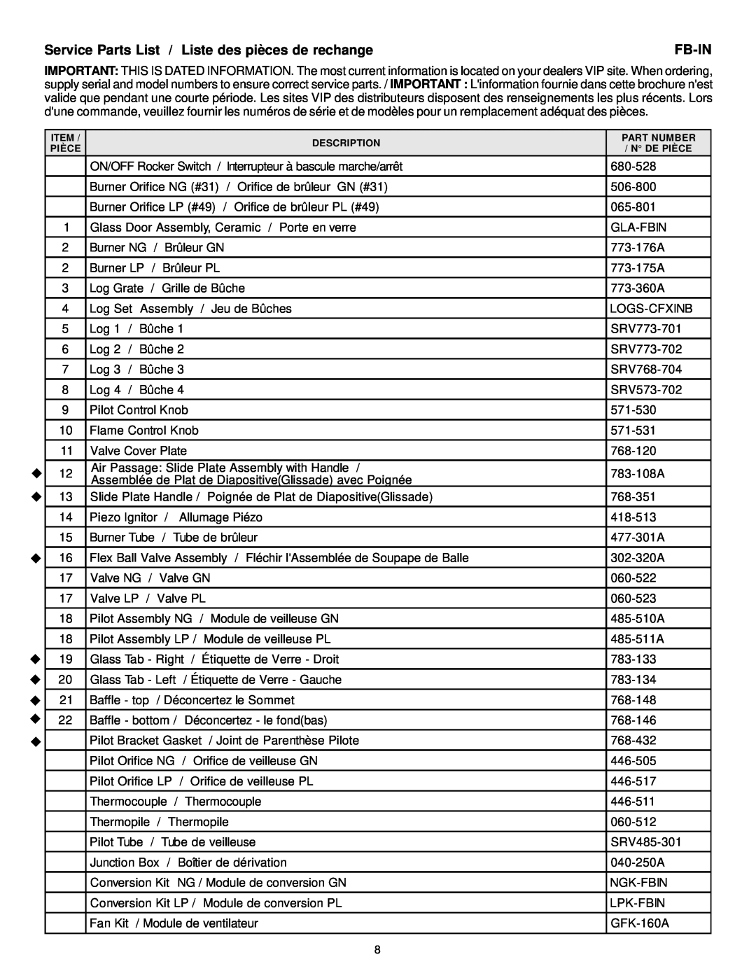 Heat & Glo LifeStyle FB-Grand, FB-IN, CFX-Grand-B, CFX-IN-B manual Service Parts List / Liste des pièces de rechange, Fb-In 