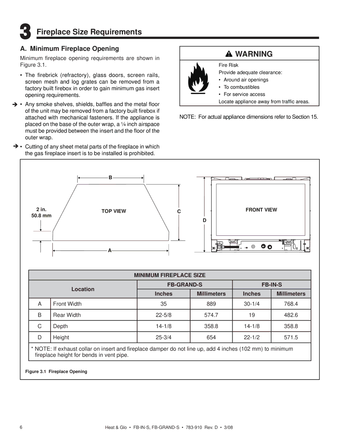 Heat & Glo LifeStyle FB-GRAND-S Fireplace Size Requirements, Minimum Fireplace Opening, Location, Inches Millimeters 