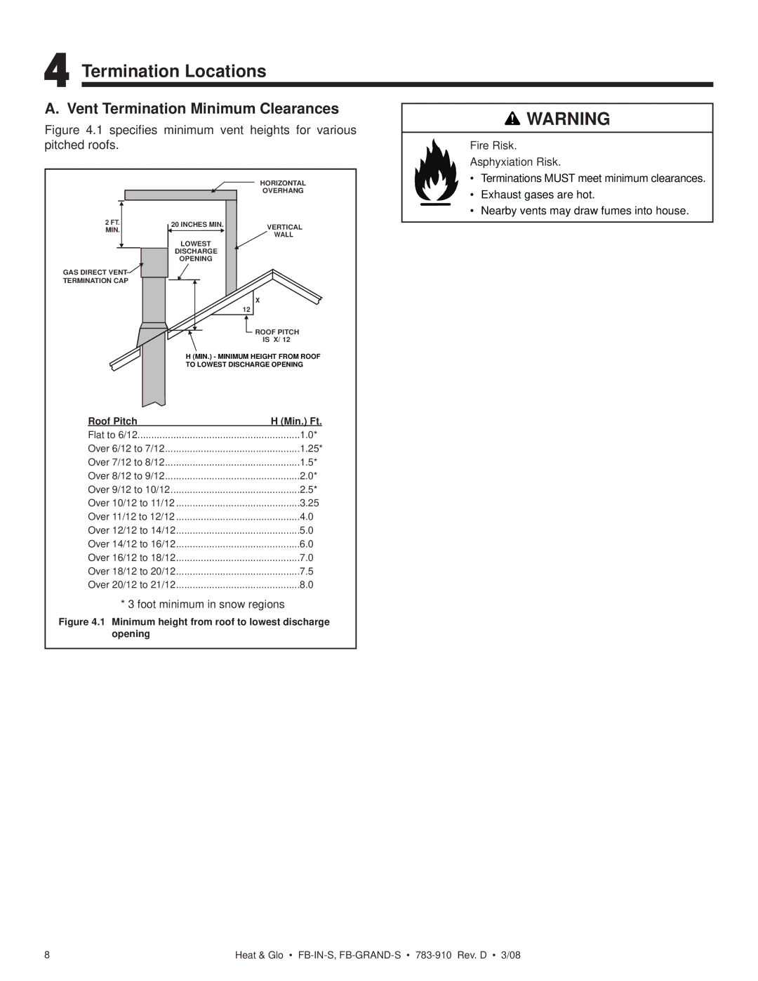 Heat & Glo LifeStyle FB-GRAND-S Termination Locations, Vent Termination Minimum Clearances, Fire Risk Asphyxiation Risk 