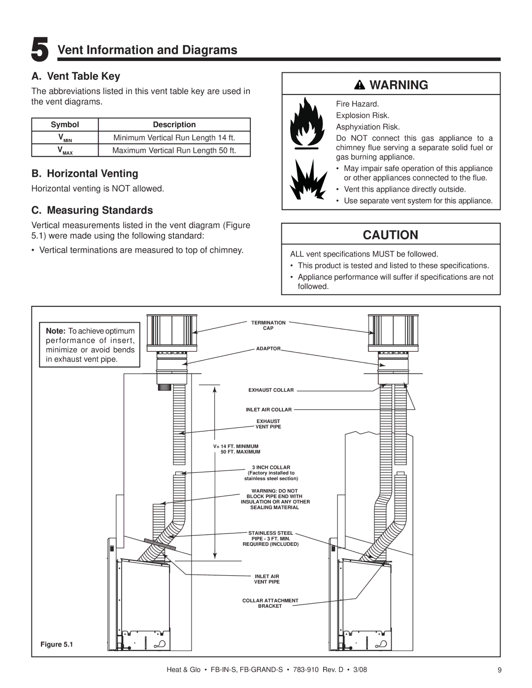 Heat & Glo LifeStyle FB-IN-S Vent Information and Diagrams, Vent Table Key, Horizontal Venting, Measuring Standards 