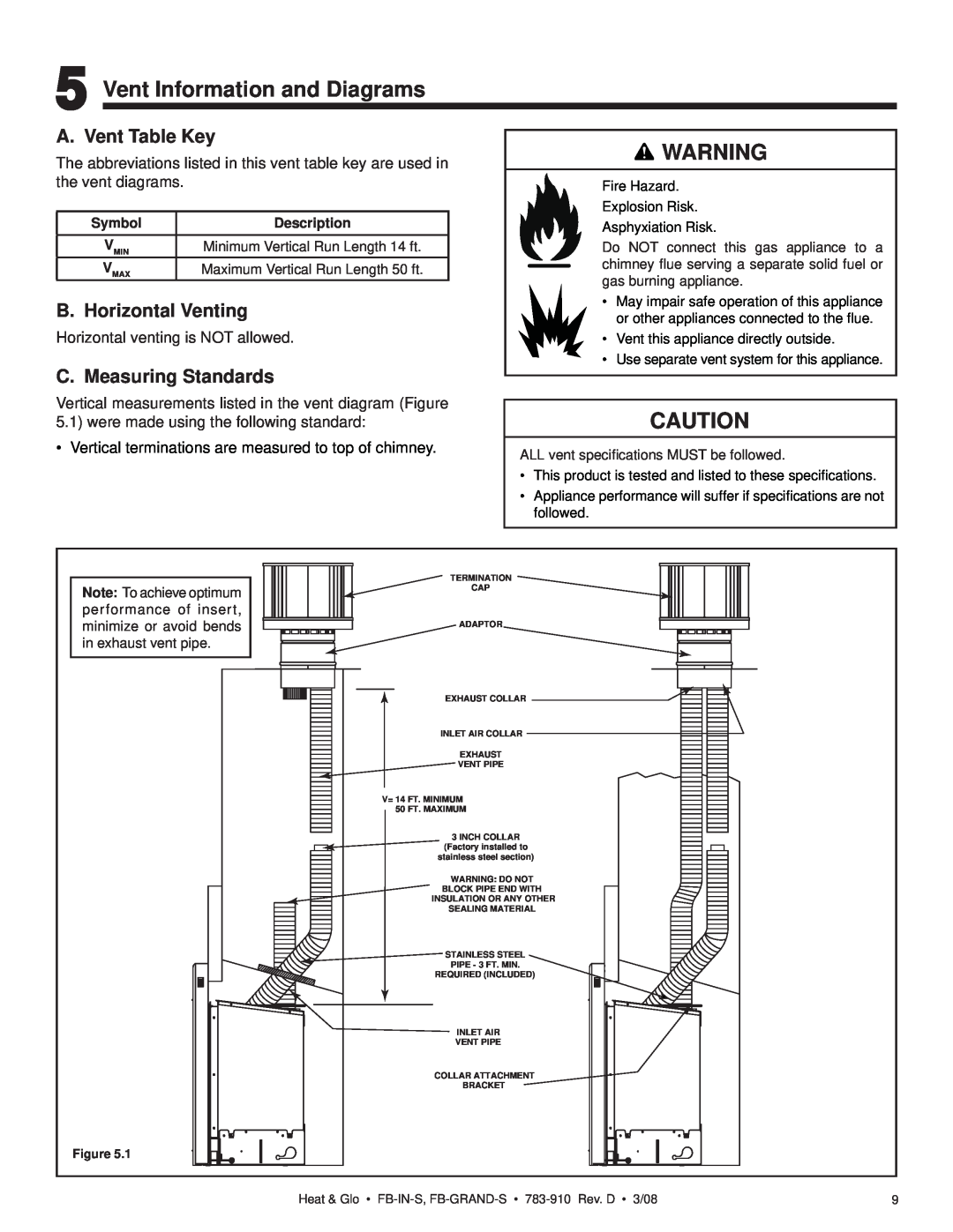 Heat & Glo LifeStyle FB-IN-S Vent Information and Diagrams, A. Vent Table Key, B. Horizontal Venting, Symbol, Description 