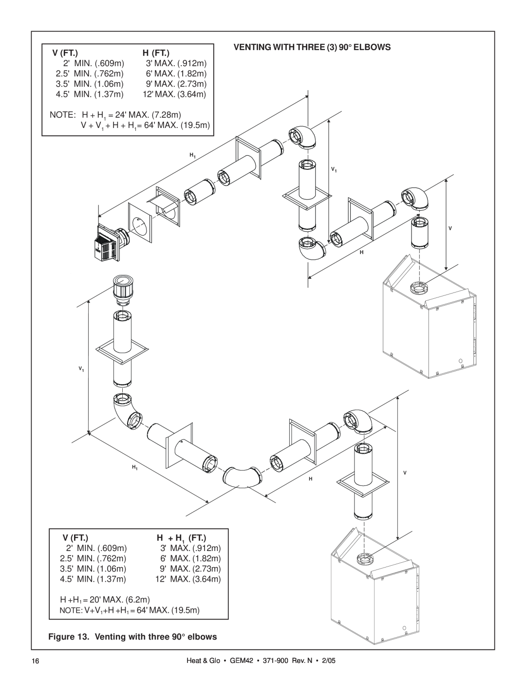 Heat & Glo LifeStyle GEM42 manual V Ft, H Ft, VENTING WITH THREE 3 90 ELBOWS, H + H 1 FT, Venting with three 90 elbows 