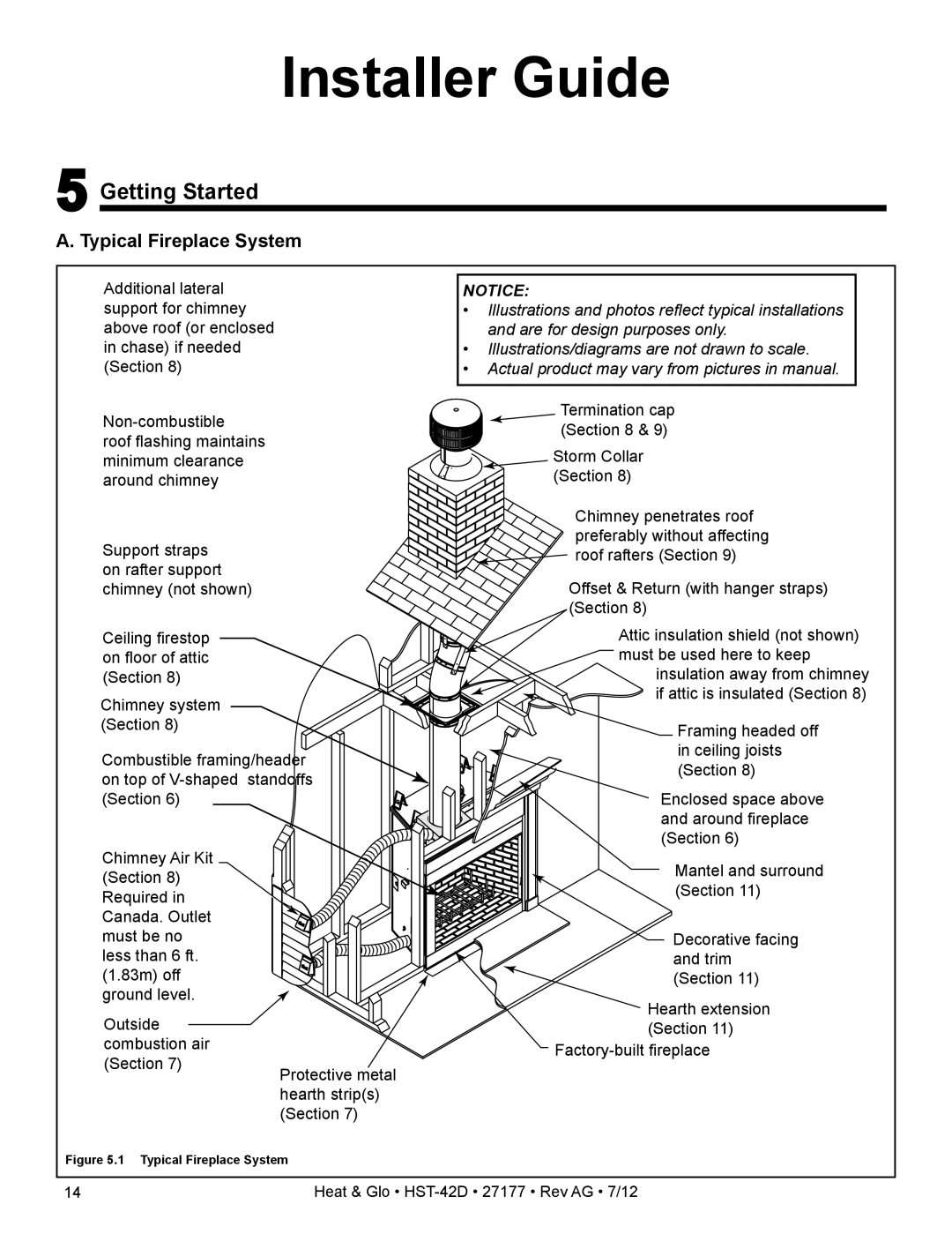 Heat & Glo LifeStyle HST-42D owner manual Installer Guide, 5Getting Started, A. Typical Fireplace System 