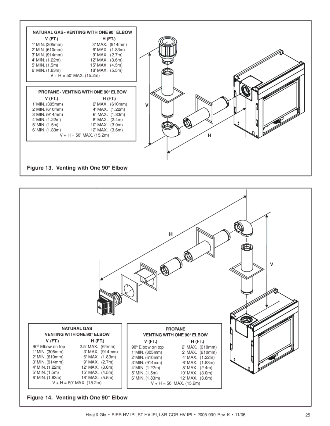 Heat & Glo LifeStyle ST-HV-IPI, LCOR-HV-IPI, RCOR-HV-IPI, PIER-HV-IPI owner manual Venting with One 90 Elbow 