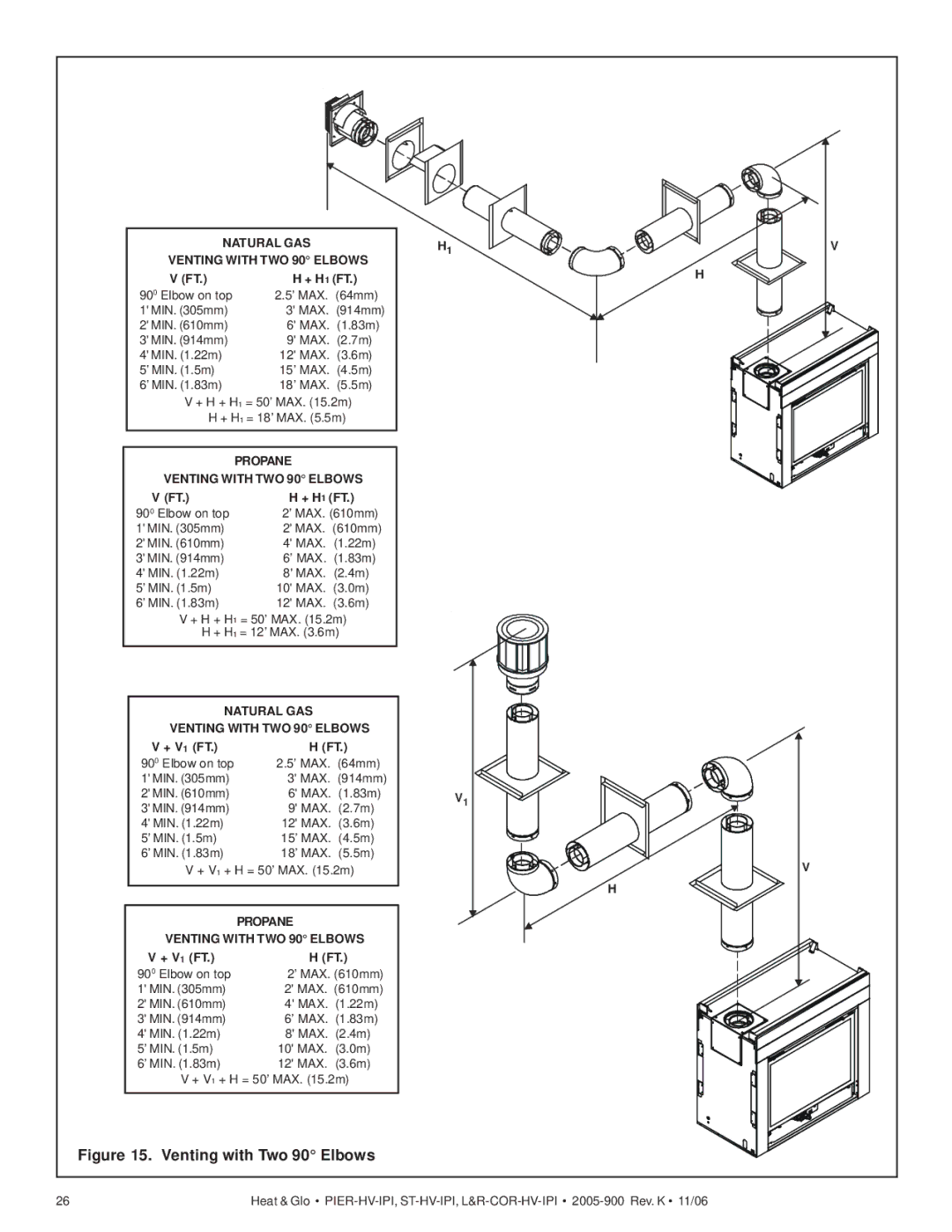 Heat & Glo LifeStyle RCOR-HV-IPI, LCOR-HV-IPI, ST-HV-IPI, PIER-HV-IPI owner manual Venting with Two 90 Elbows 