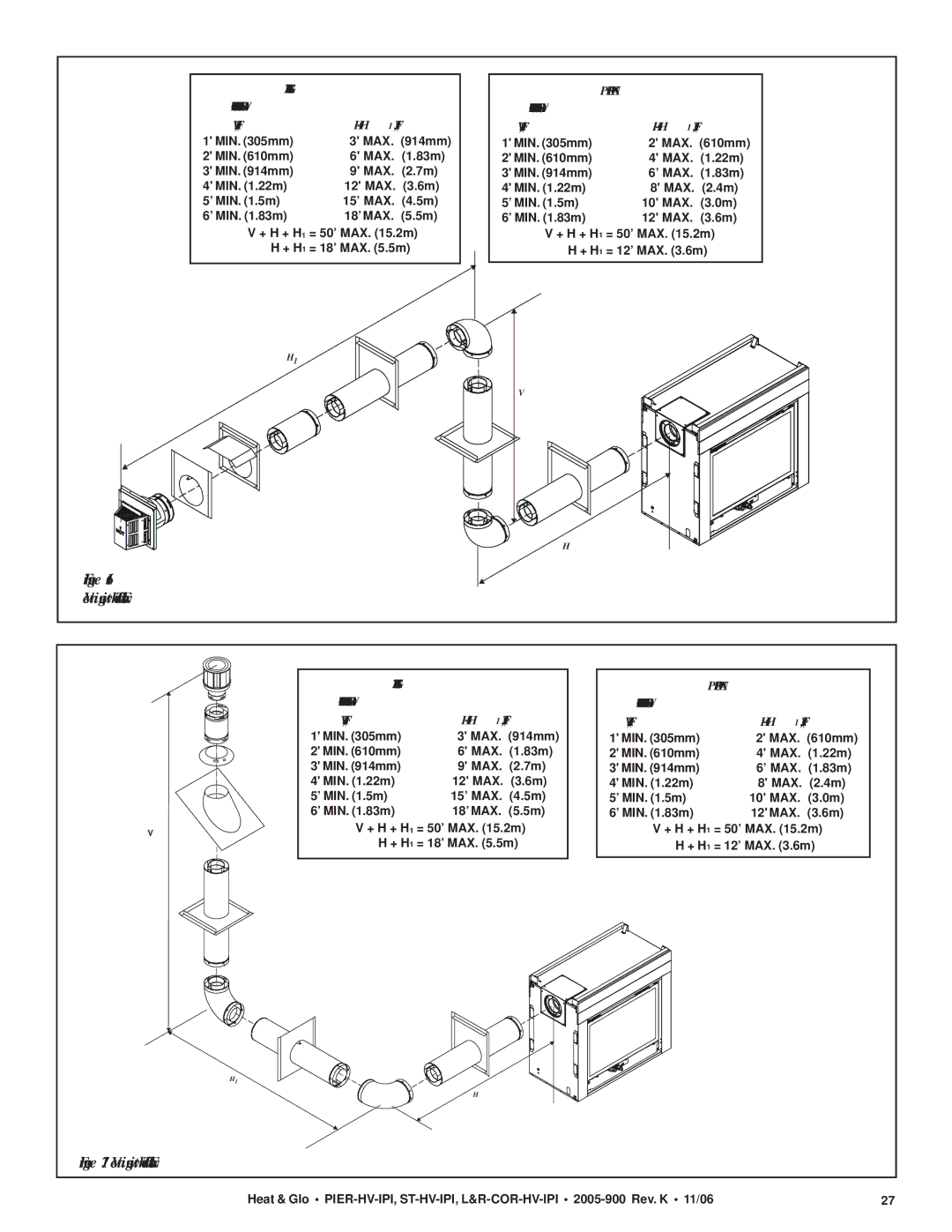 Heat & Glo LifeStyle PIER-HV-IPI, LCOR-HV-IPI, ST-HV-IPI, RCOR-HV-IPI owner manual + H 1 FT 